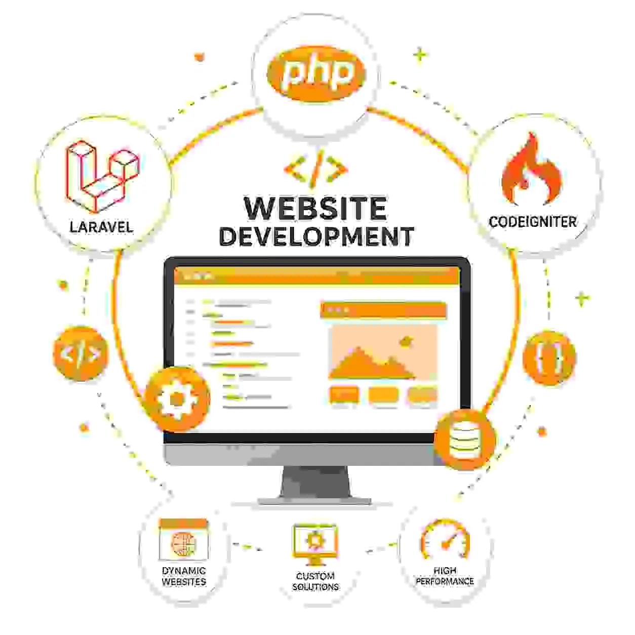 Web Development