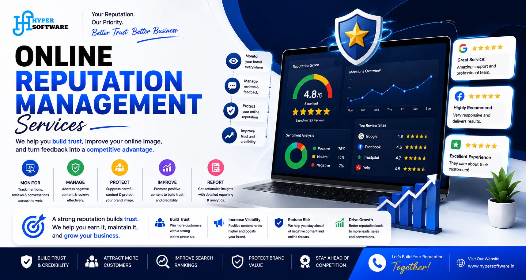 Online Reputation Management