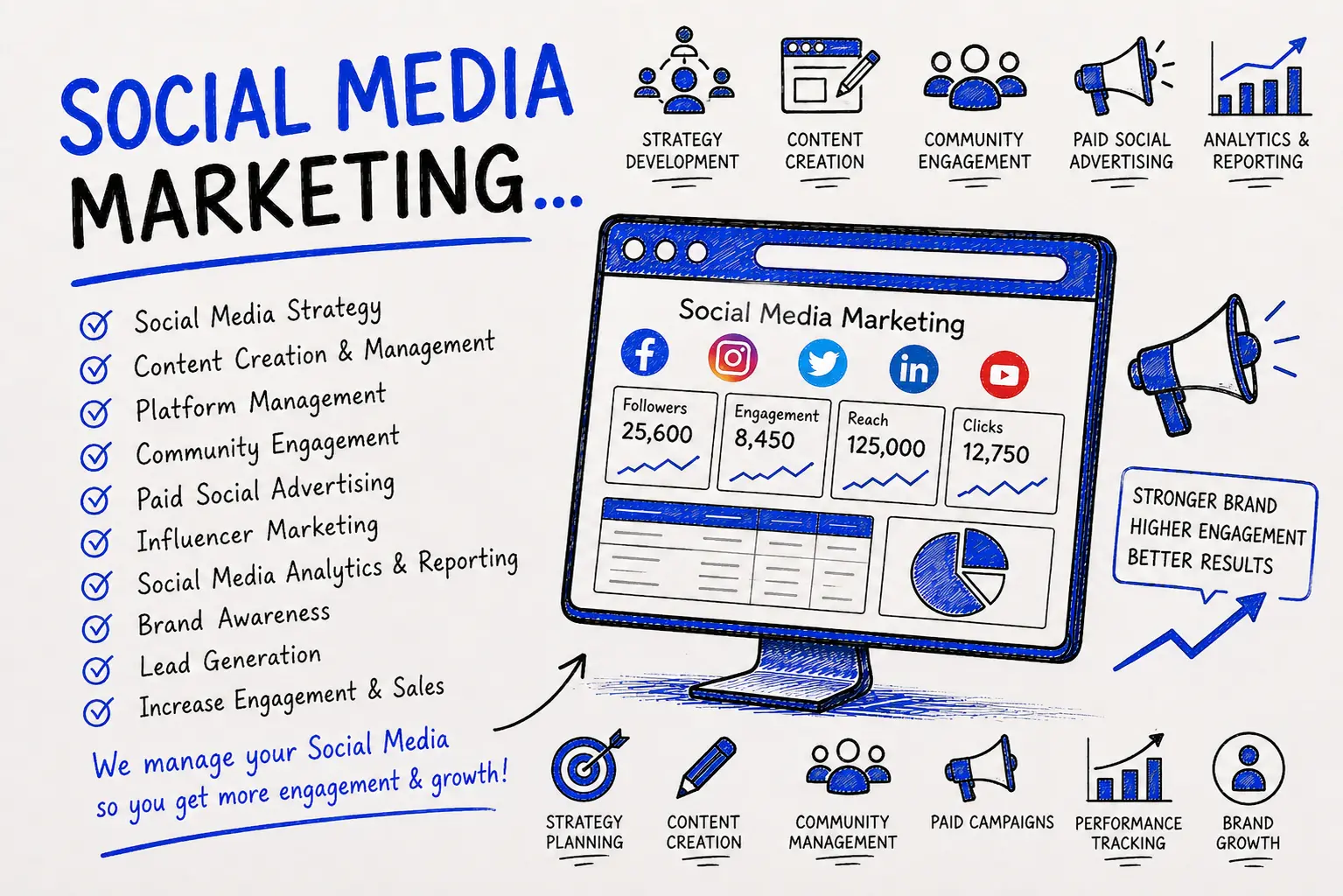 Social Media Marketing