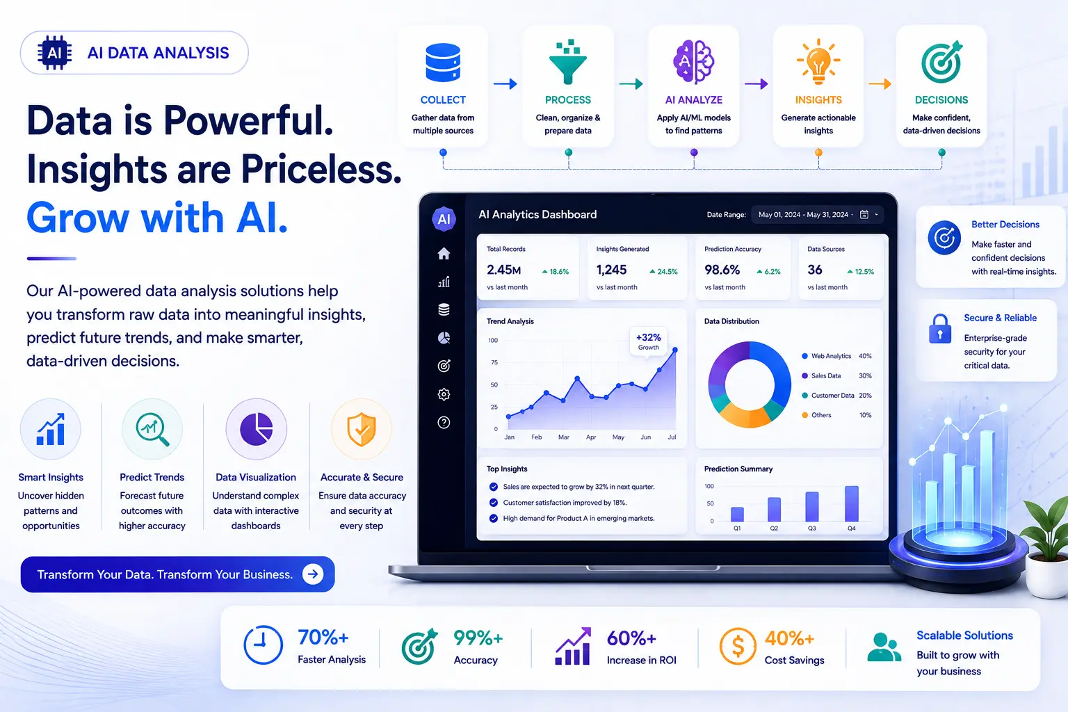 AI Data Analysis